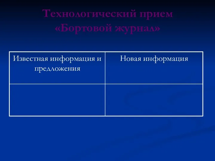 Технологический прием «Бортовой журнал»