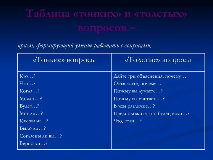 Таблица «тонких» и «толстых» вопросов – прием, формирующий умение работать с вопросами.