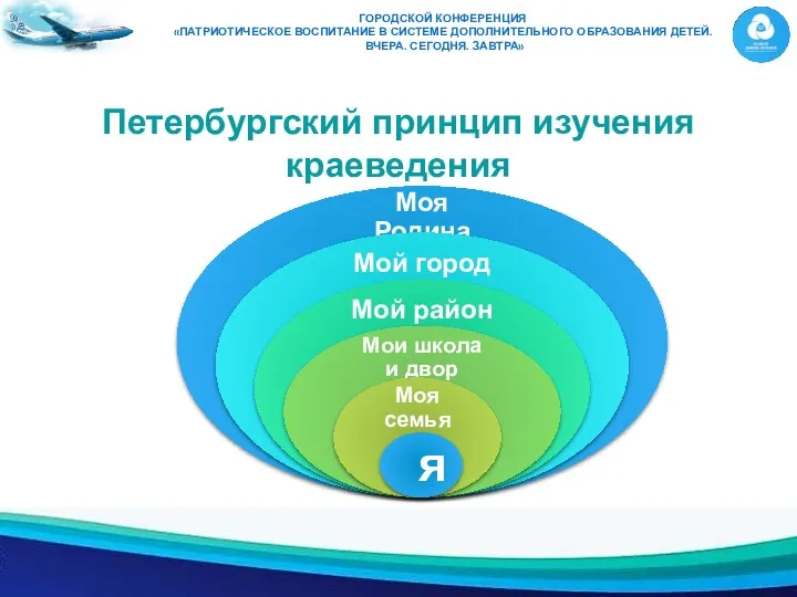 ГОРОДСКОЙ КОНФЕРЕНЦИЯ «ПАТРИОТИЧЕСКОЕ ВОСПИТАНИЕ В СИСТЕМЕ ДОПОЛНИТЕЛЬНОГО ОБРАЗОВАНИЯ ДЕТЕЙ. ВЧЕРА. СЕГОДНЯ. ЗАВТРА» Петербургский принцип изучения краеведения