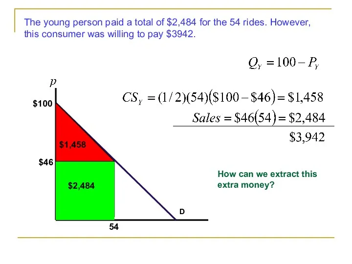 D 54 $46 $100 The young person paid a total