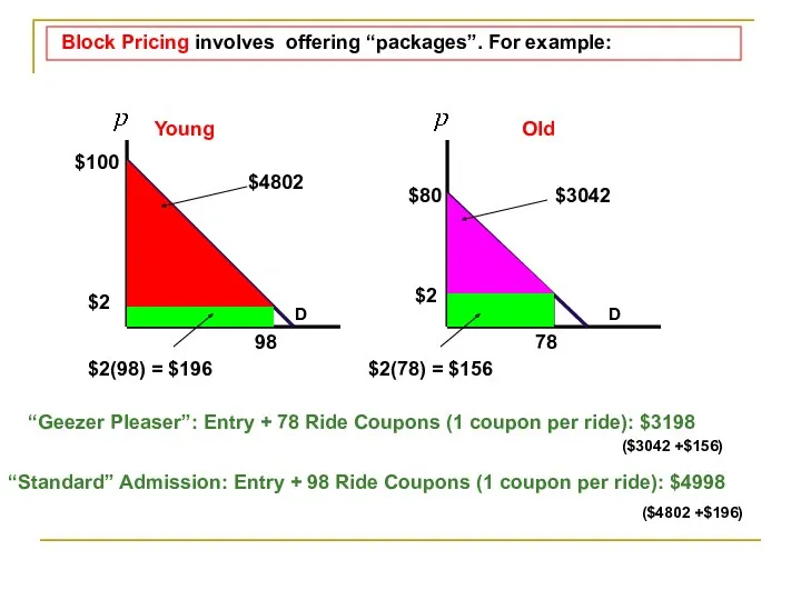 D 98 D 78 $2 Old Young $2 $100 $80