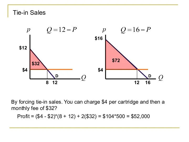 Tie-in Sales D 12 D 16 $12 $16 8 $4