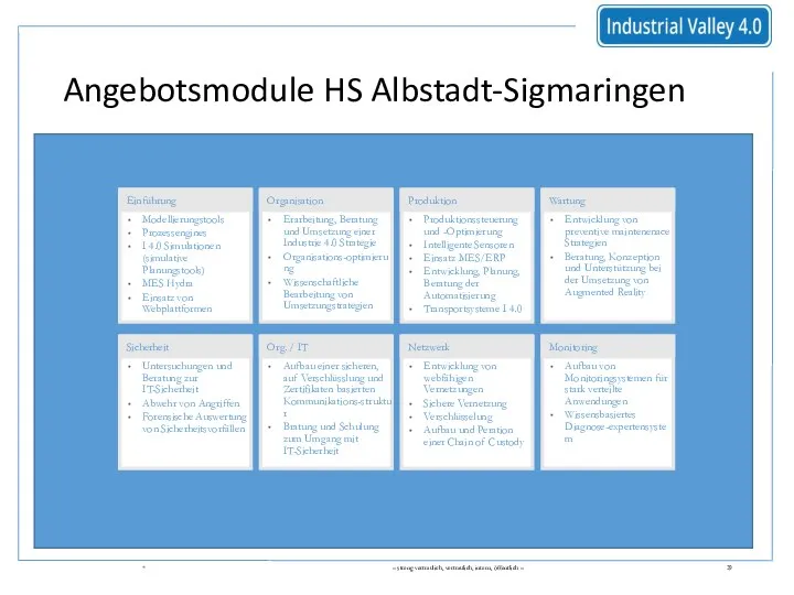 * – streng vertraulich, vertraulich, intern, öffentlich – Angebotsmodule HS Albstadt-Sigmaringen