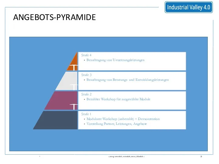 ANGEBOTS-PYRAMIDE * – streng vertraulich, vertraulich, intern, öffentlich – Stufe