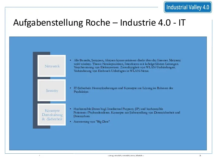 Aufgabenstellung Roche – Industrie 4.0 - IT * – streng