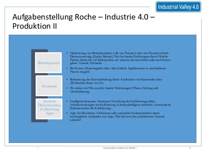 Aufgabenstellung Roche – Industrie 4.0 – Produktion II * –