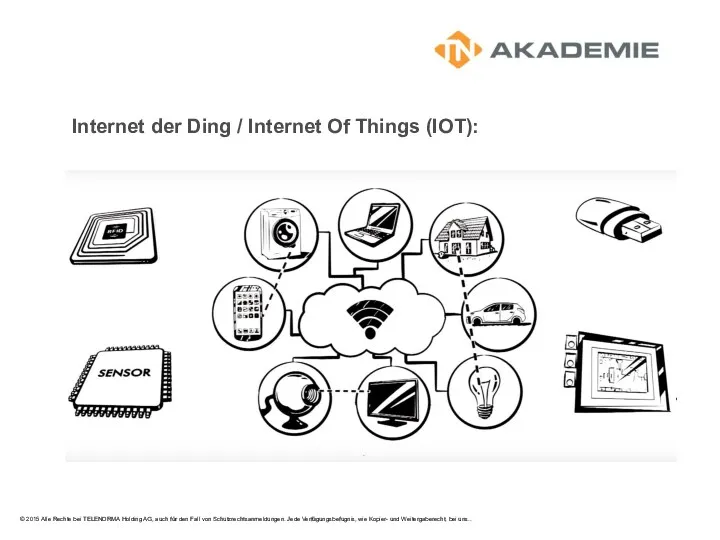 Internet der Ding / Internet Of Things (IOT):