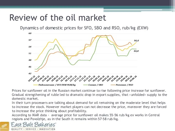 Review of the oil market Dynamics of domestic prices for