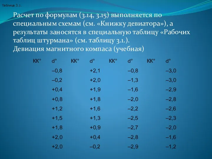 Расчет по формулам (3.14, 3.15) выполняется по специальным схемам (см.