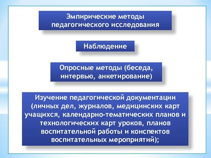 Эмпирические методы педагогического исследования Наблюдение Опросные методы (беседа, интервью, анкетирование)