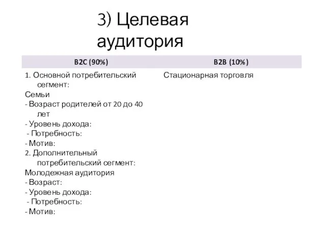 3) Целевая аудитория