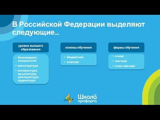 В Российской Федерации выделяют следующие… очная заочная очно-заочная бакалавриат, специалитет магистратура аспирантура, адъюнктура,