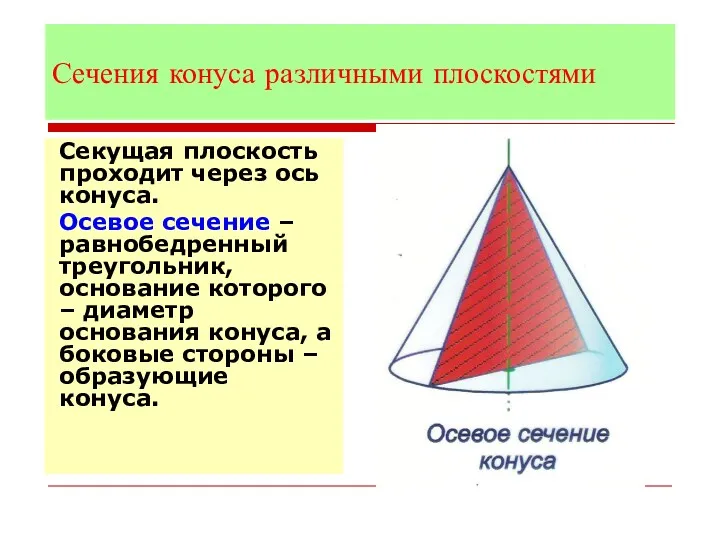 Сечения конуса различными плоскостями Секущая плоскость проходит через ось конуса.