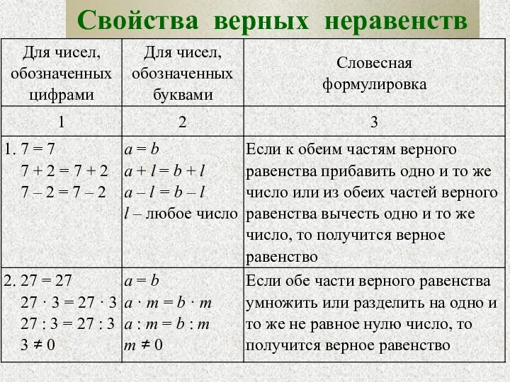 Свойства верных неравенств