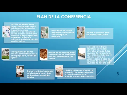 PLAN DE LA CONFERENCIA