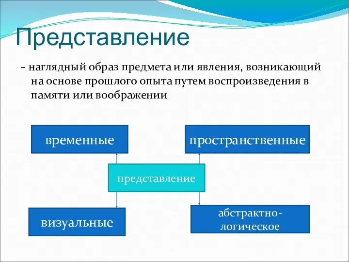 Представление - наглядный образ предмета или явления, возникающий на основе