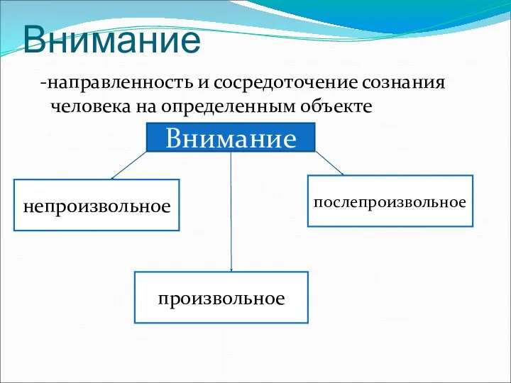 Внимание -направленность и сосредоточение сознания человека на определенным объекте Внимание непроизвольное произвольное послепроизвольное