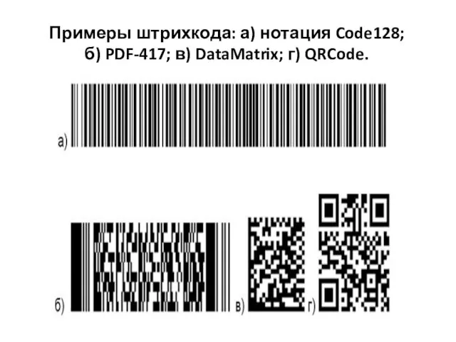 Примеры штрихкода: а) нотация Code128; б) PDF-417; в) DataMatrix; г) QRCode.