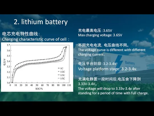 2. lithium battery 电芯充电特性曲线： Charging characteristic curve of cell ： 充电最高电压：3.65V Max charging