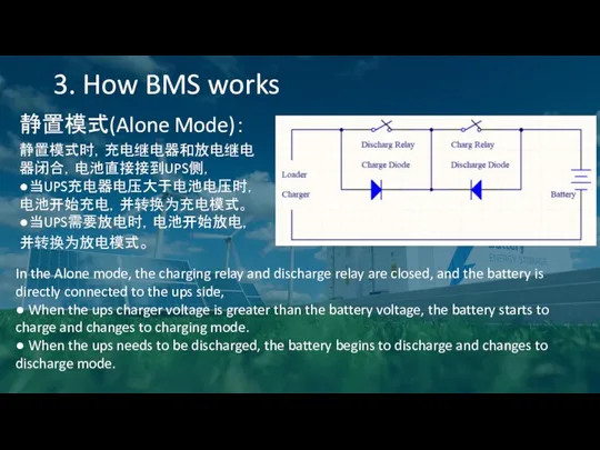 3. How BMS works 静置模式(Alone Mode)： 静置模式时，充电继电器和放电继电器闭合，电池直接接到UPS侧， ●当UPS充电器电压大于电池电压时，电池开始充电，并转换为充电模式。 ●当UPS需要放电时，电池开始放电，并转换为放电模式。 In the Alone mode,