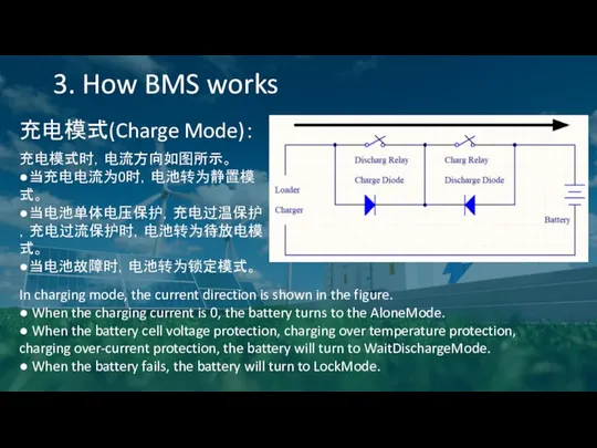 3. How BMS works 充电模式(Charge Mode)： 充电模式时，电流方向如图所示。 ●当充电电流为0时，电池转为静置模式。 ●当电池单体电压保护，充电过温保护，充电过流保护时，电池转为待放电模式。 ●当电池故障时，电池转为锁定模式。 In charging mode,