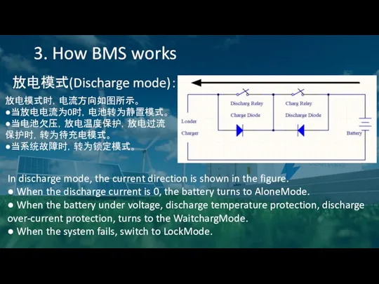 3. How BMS works 放电模式(Discharge mode)： 放电模式时，电流方向如图所示。 ●当放电电流为0时，电池转为静置模式。 ●当电池欠压，放电温度保护，放电过流保护时，转为待充电模式。 ●当系统故障时，转为锁定模式。 In discharge mode,