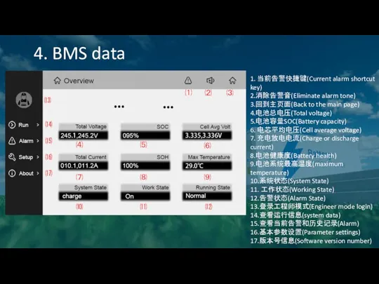 4. BMS data 1. 当前告警快捷键(Current alarm shortcut key) 2.消除告警音(Eliminate alarm tone) 3.回到主页面(Back to