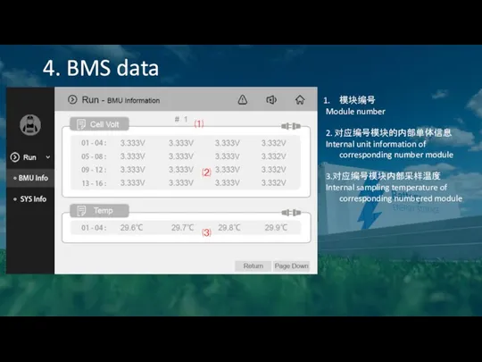 4. BMS data 模块编号 Module number 2. 对应编号模块的内部单体信息 Internal unit information of corresponding