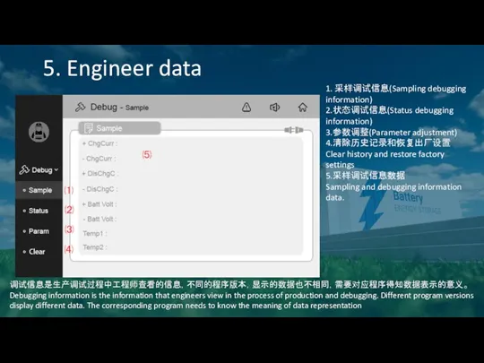 5. Engineer data 1. 采样调试信息(Sampling debugging information) 2.状态调试信息(Status debugging information) 3.参数调整(Parameter adjustment) 4.清除历史记录和恢复出厂设置