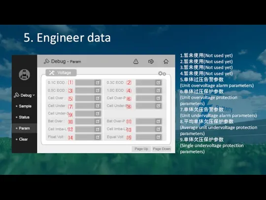 5. Engineer data 1.暂未使用(Not used yet) 2.暂未使用(Not used yet) 3.暂未使用(Not used yet) 4.暂未使用(Not