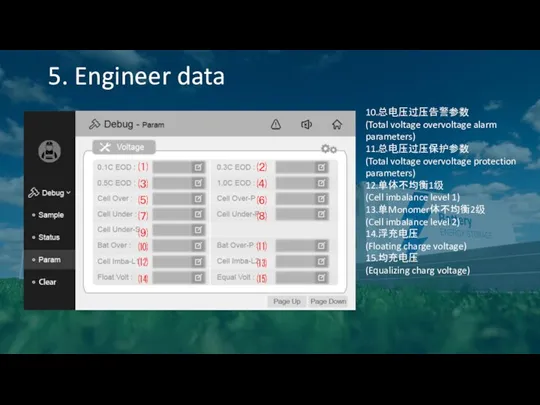 5. Engineer data 10.总电压过压告警参数 (Total voltage overvoltage alarm parameters) 11.总电压过压保护参数 (Total voltage overvoltage