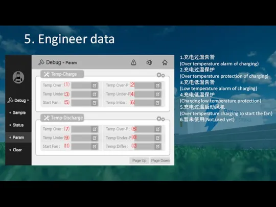 5. Engineer data 1.充电过温告警 (Over temperature alarm of charging) 2.充电过温保护 (Over temperature protection