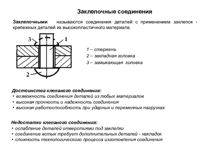 Заклепочные соединения Заклепочными называются соединения деталей с применением заклепок -