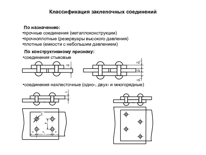 Классификация заклепочных соединений По назначению: прочные соединения (металлоконструкции) прочноплотные (резервуары