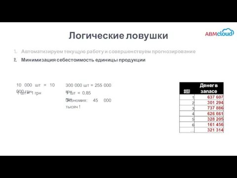 Логические ловушки 1 шт = 1 грн 10 000 шт