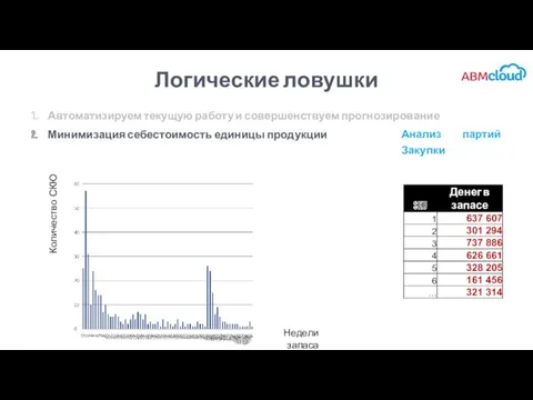 Логические ловушки Количество СКЮ Недели запаса Анализ партий Закупки Автоматизируем