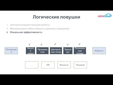 Логические ловушки Автоматизируем текущую работу Минимизация себестоимость единицы продукции Локальная