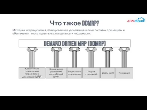 Что такое DDMRP? Методика моделирования, планирования и управления цепями поставок