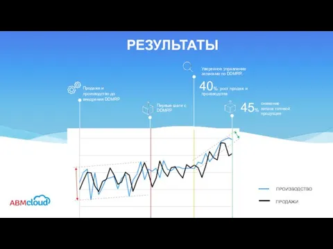 РЕЗУЛЬТАТЫ 45%