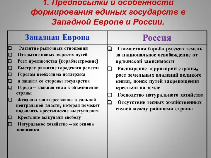 1. Предпосылки и особенности формирования единых государств в Западной Европе и России.