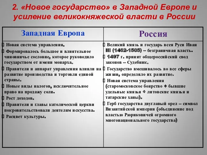 2. «Новое государство» в Западной Европе и усиление великокняжеской власти в России