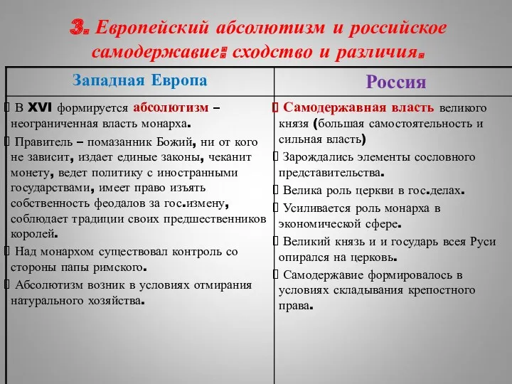 3. Европейский абсолютизм и российское самодержавие: сходство и различия.