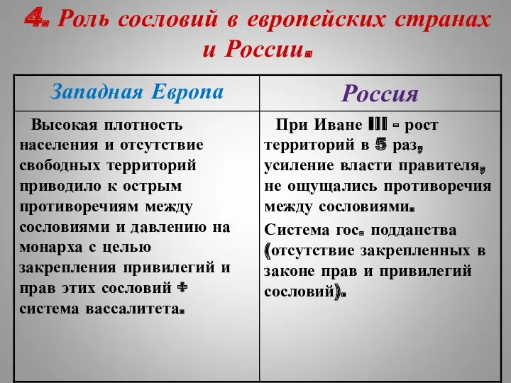 4. Роль сословий в европейских странах и России.