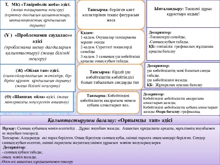 Т, МК) «Тәжірибелік жоба» әдісі. (жаңа тақырыпты меңгеру) (зерттеу дағдысын