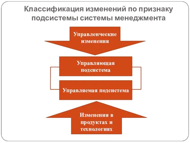 Классификация изменений по признаку подсистемы системы менеджмента