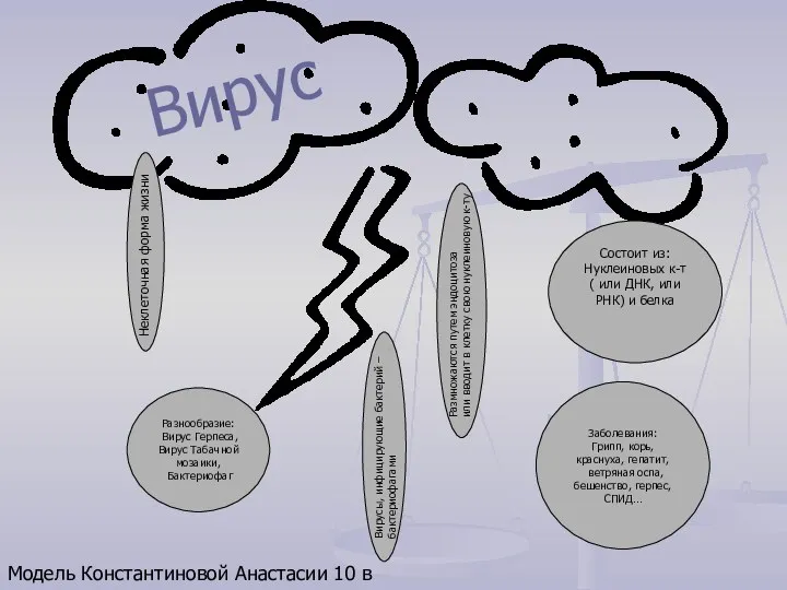 Неклеточная форма жизни Состоит из: Нуклеиновых к-т ( или ДНК, или РНК) и