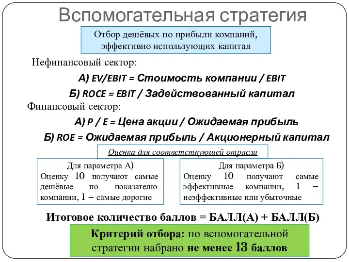 Вспомогательная стратегия Нефинансовый сектор: А) EV/EBIT = Стоимость компании /