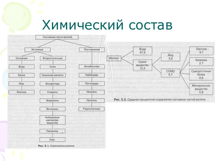 Химический состав