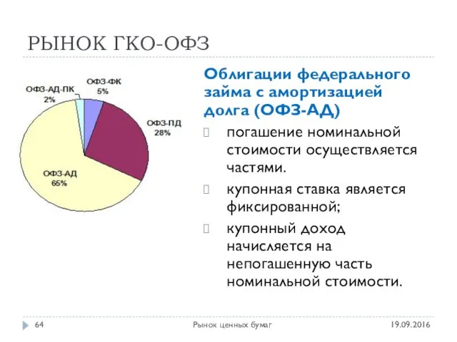 РЫНОК ГКО-ОФЗ 19.09.2016 Рынок ценных бумаг Облигации федерального займа с амортизацией долга (ОФЗ-АД)