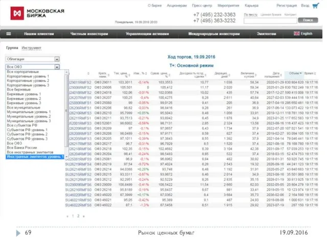 19.09.2016 Рынок ценных бумаг